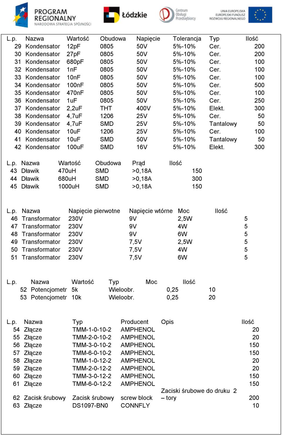 100 36 Kondensator 1uF 0805 50V 5%-10% Cer. 250 37 Kondensator 2,2uF THT 400V 5%-10% Elekt. 300 38 Kondensator 4,7uF 1206 25V 5%-10% Cer.