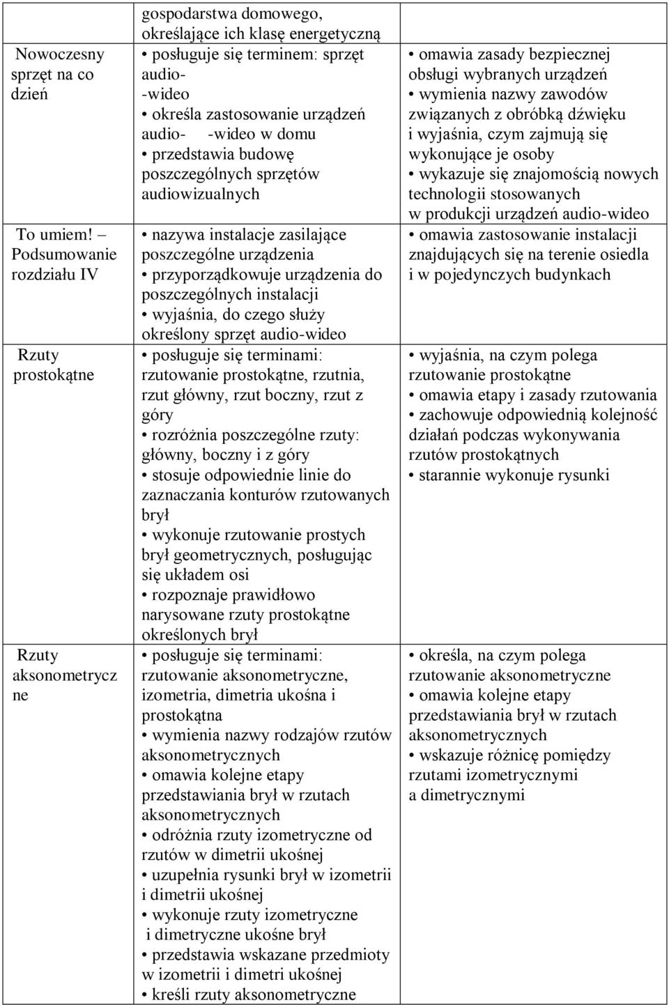 audio- -wideo w domu przedstawia budowę poszczególnych sprzętów audiowizualnych nazywa instalacje zasilające poszczególne urządzenia przyporządkowuje urządzenia do poszczególnych instalacji wyjaśnia,