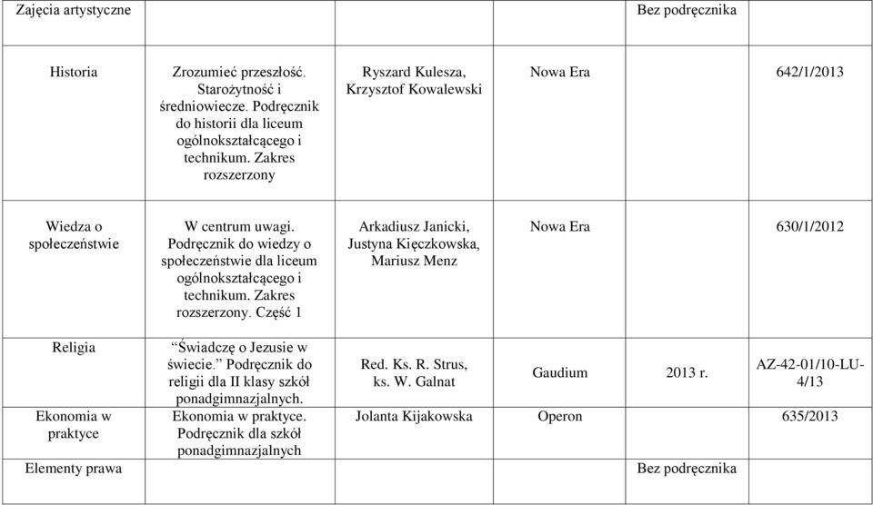 Podręcznik do wiedzy o społeczeństwie dla liceum ogólnokształcącego i.