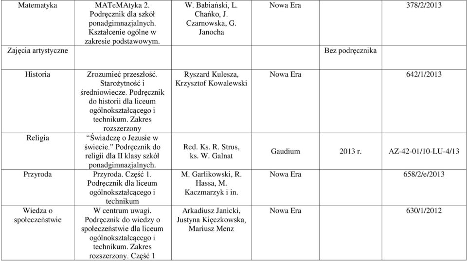 liceum ogólnokształcącego i technikum Wiedza o społeczeństwie W centrum uwagi. Podręcznik do wiedzy o społeczeństwie dla liceum ogólnokształcącego i.