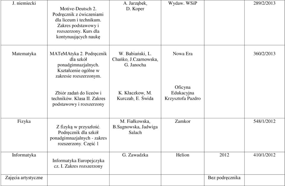 Janocha 360/2/2013 Zbiór zadań do liceów i techników. Klasa II. Zakres podstawowy i K. Kłaczkow, M. Kurczab, E.