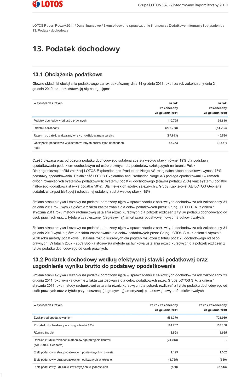 1 Obciążenia podatkowe Główne składniki obciążenia podatkowego dnia roku i dnia 31 grudnia 2010 roku przedstawiają się następująco: za rok zakończony za rok zakończony Podatek dochodow y od osób praw