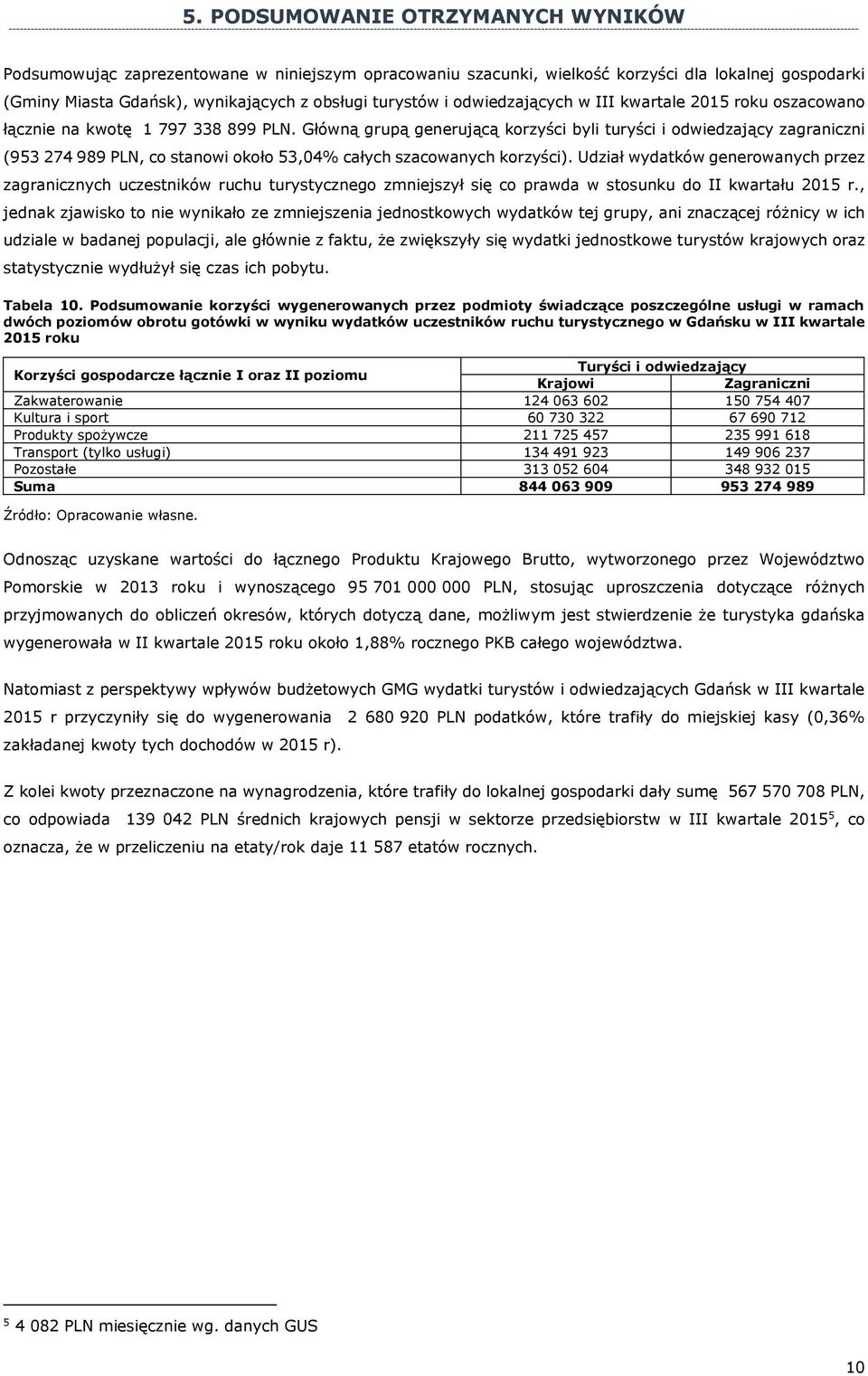 Główną grupą generującą korzyści byli turyści i odwiedzający zagraniczni (953 274 989 PLN, co stanowi około 53,04% całych szacowanych korzyści).