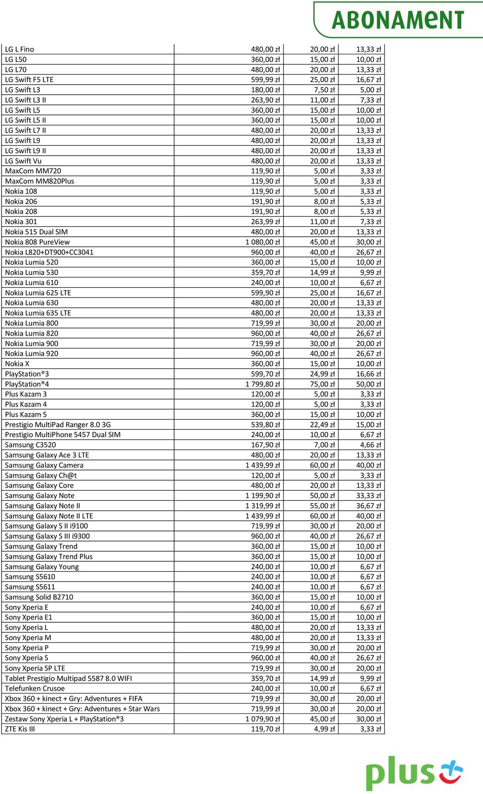 LG Swift L9 II 480,00 zł 20,00 zł 13,33 zł LG Swift Vu 480,00 zł 20,00 zł 13,33 zł MaxCom MM720 119,90 zł 5,00 zł 3,33 zł MaxCom MM820Plus 119,90 zł 5,00 zł 3,33 zł Nokia 108 119,90 zł 5,00 zł 3,33