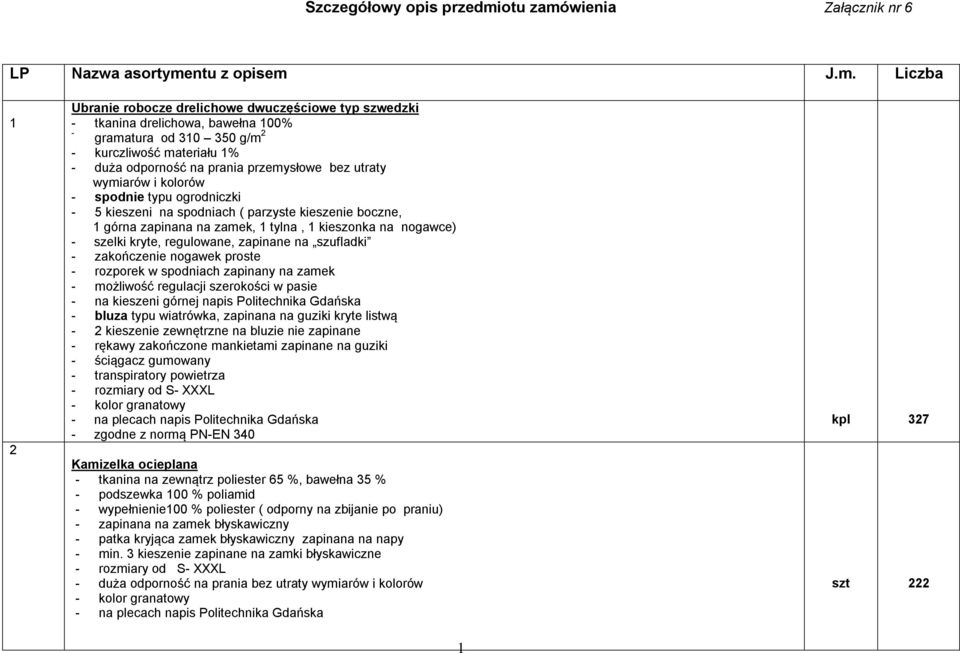 J.m. Liczba 1 2 Ubranie robocze drelichowe dwuczęściowe typ szwedzki - tkanina drelichowa, bawełna 100% - gramatura od 310 350 g/m 2 - kurczliwość materiału 1% - duża odporność na prania przemysłowe