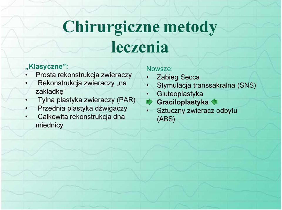 plastyka dźwigaczy Całkowita rekonstrukcja dna miednicy Nowsze: Zabieg Secca