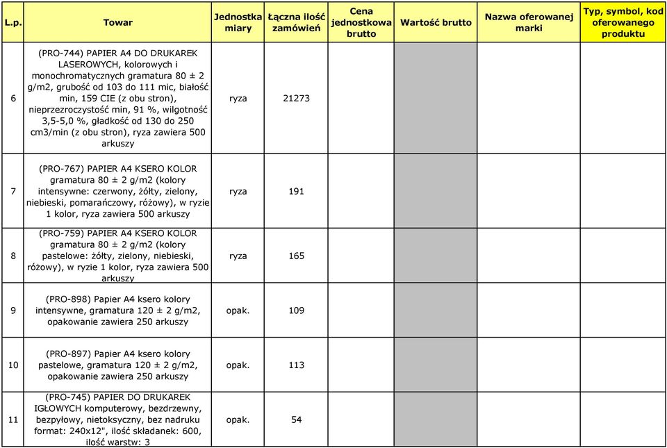 zielony, niebieski, pomarańczowy, różowy), w ryzie 1 kolor, ryza zawiera 500 (PRO-759) PAPIER A4 KSERO KOLOR gramatura 80 ± 2 g/m2 (kolory pastelowe: żółty, zielony, niebieski, różowy), w ryzie 1