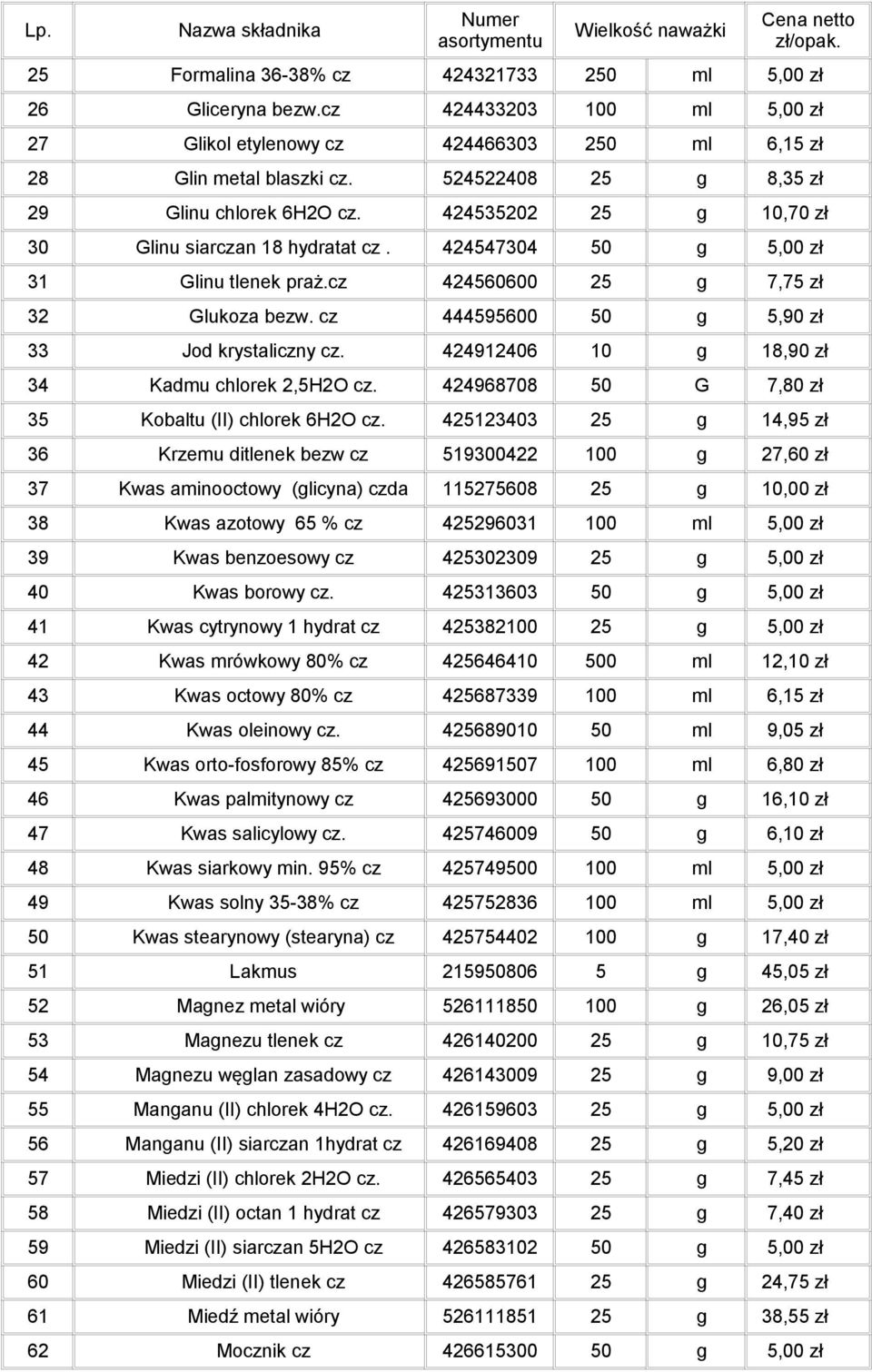 cz 444595600 50 g 5,90 zł 33 Jod krystaliczny cz. 424912406 10 g 18,90 zł 34 Kadmu chlorek 2,5H2O cz. 424968708 50 G 7,80 zł 35 Kobaltu (II) chlorek 6H2O cz.