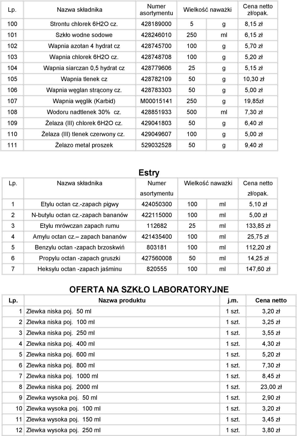 428783303 50 g 5,00 zł 107 Wapnia węglik (Karbid) M00015141 250 g 19,85zł 108 Wodoru nadtlenek 30% cz. 428851933 500 ml 7,30 zł 109 Żelaza (III) chlorek 6H2O cz.