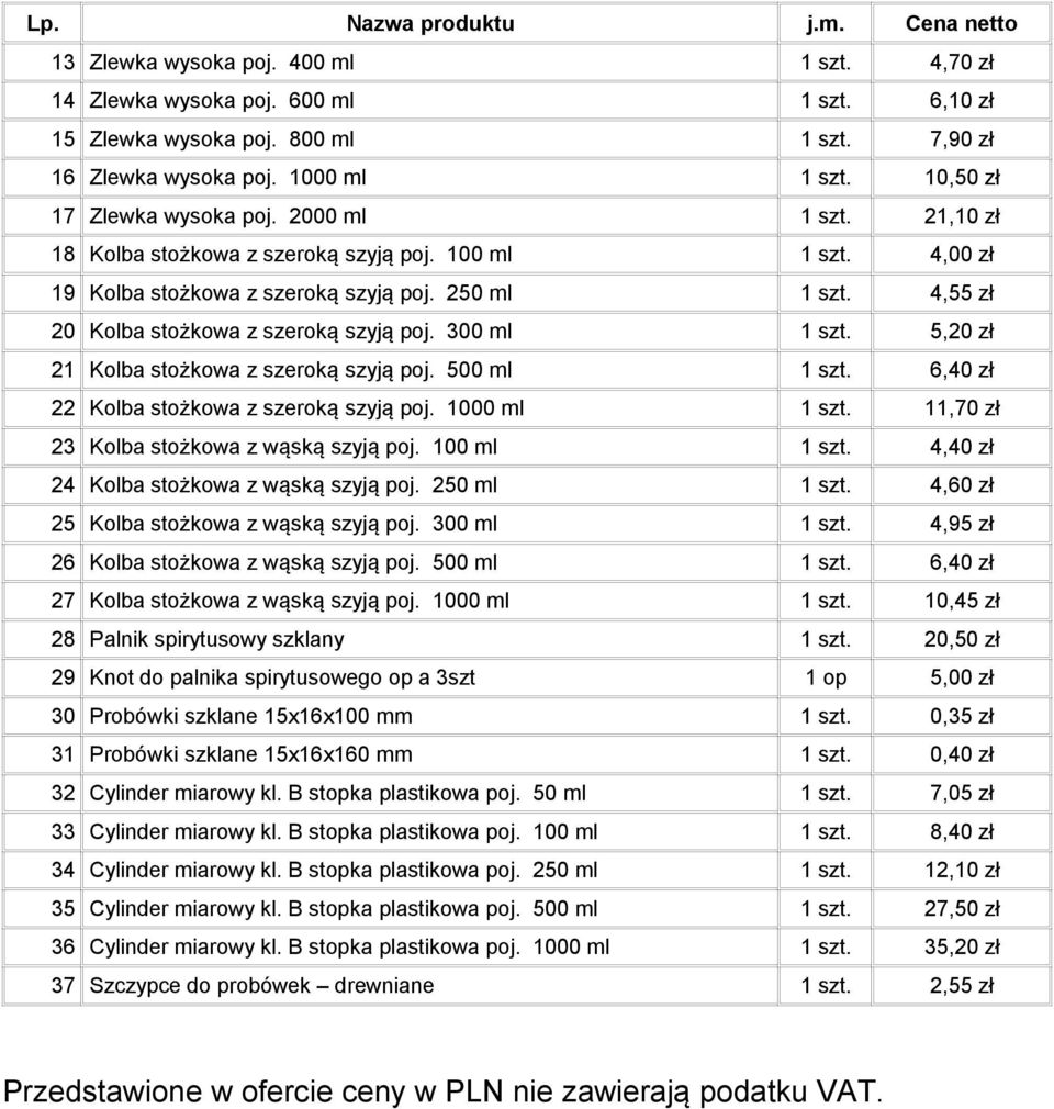 4,55 zł 20 Kolba stożkowa z szeroką szyją poj. 300 ml 1 szt. 5,20 zł 21 Kolba stożkowa z szeroką szyją poj. 500 ml 1 szt. 6,40 zł 22 Kolba stożkowa z szeroką szyją poj. 1000 ml 1 szt.