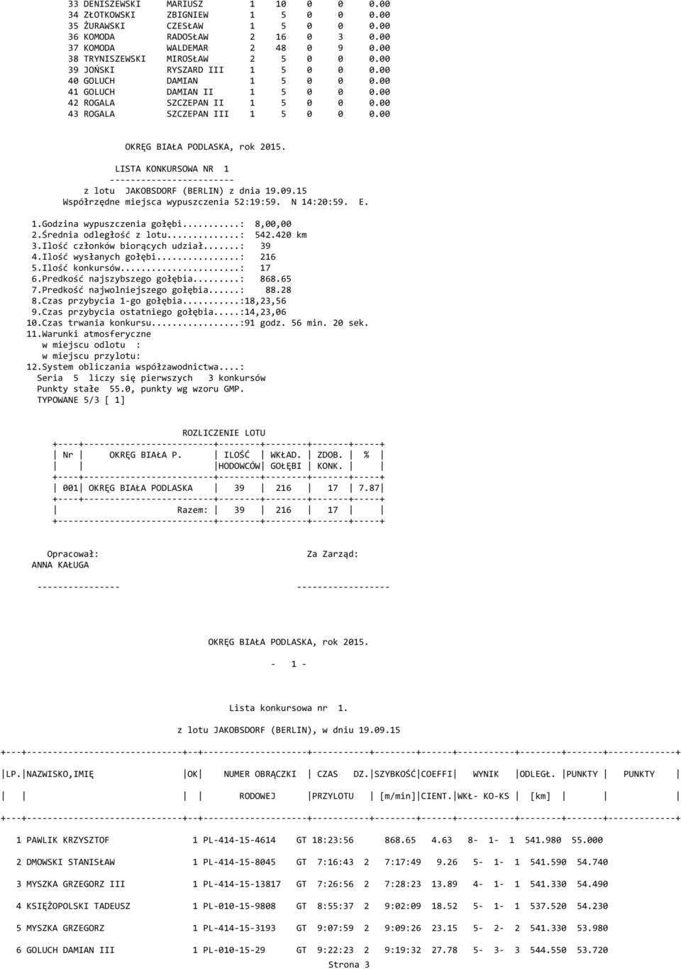 00 43 ROGALA SZCZEPAN III 1 5 0 0 0.00 LISTA KONKURSOWA NR 1 z lotu JAKOBSDORF (BERLIN) z dnia 19.09.15 Współrzędne miejsca wypuszczenia 52:19:59. N 14:20:59. E. 1.Godzina wypuszczenia gołębi.