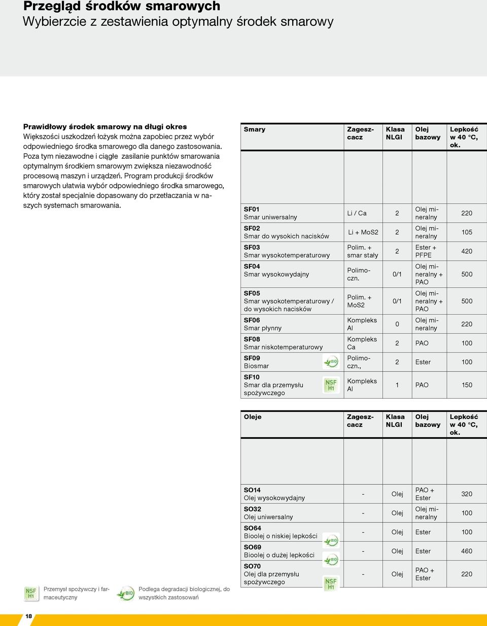 Program produkcji środków smarowych ułatwia wybór odpowiedniego środka smarowego, który został specjalnie dopasowany do przetłaczania w naszych systemach smarowania.