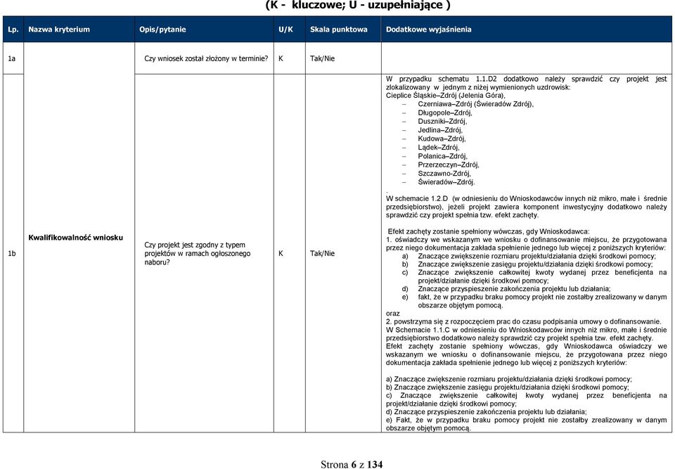 1.D2 dodatkowo należy sprawdzić czy projekt jest zlokalizowany w jednym z niżej wymienionych uzdrowisk: Cieplice Śląskie Zdrój (Jelenia Góra), Czerniawa Zdrój (Świeradów Zdrój), Długopole Zdrój,