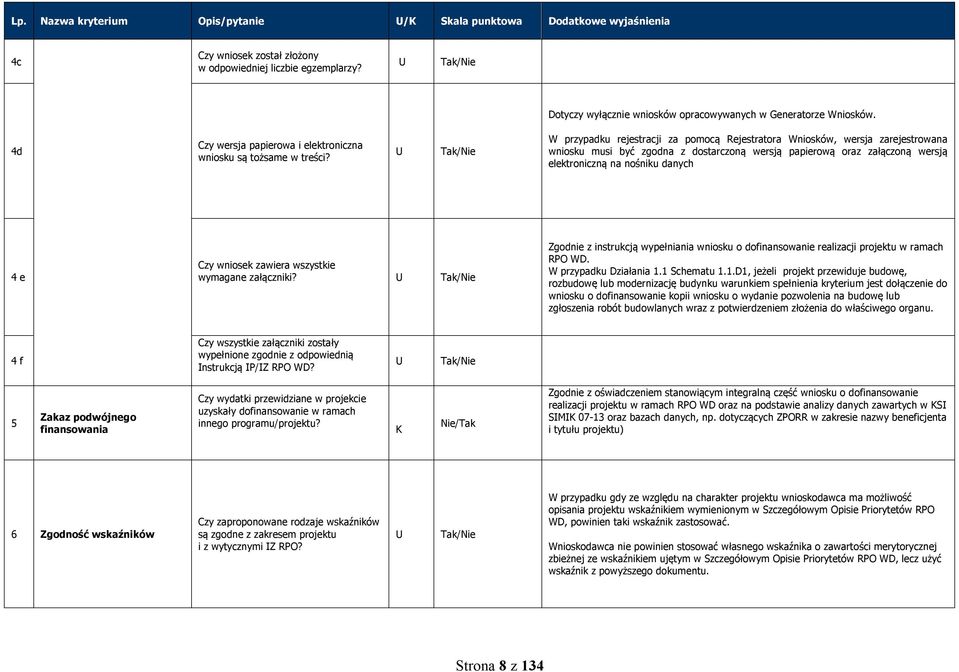 U W przypadku rejestracji za pomocą Rejestratora Wniosków, wersja zarejestrowana wniosku musi być zgodna z dostarczoną wersją papierową oraz załączoną wersją elektroniczną na nośniku danych 4 e Czy
