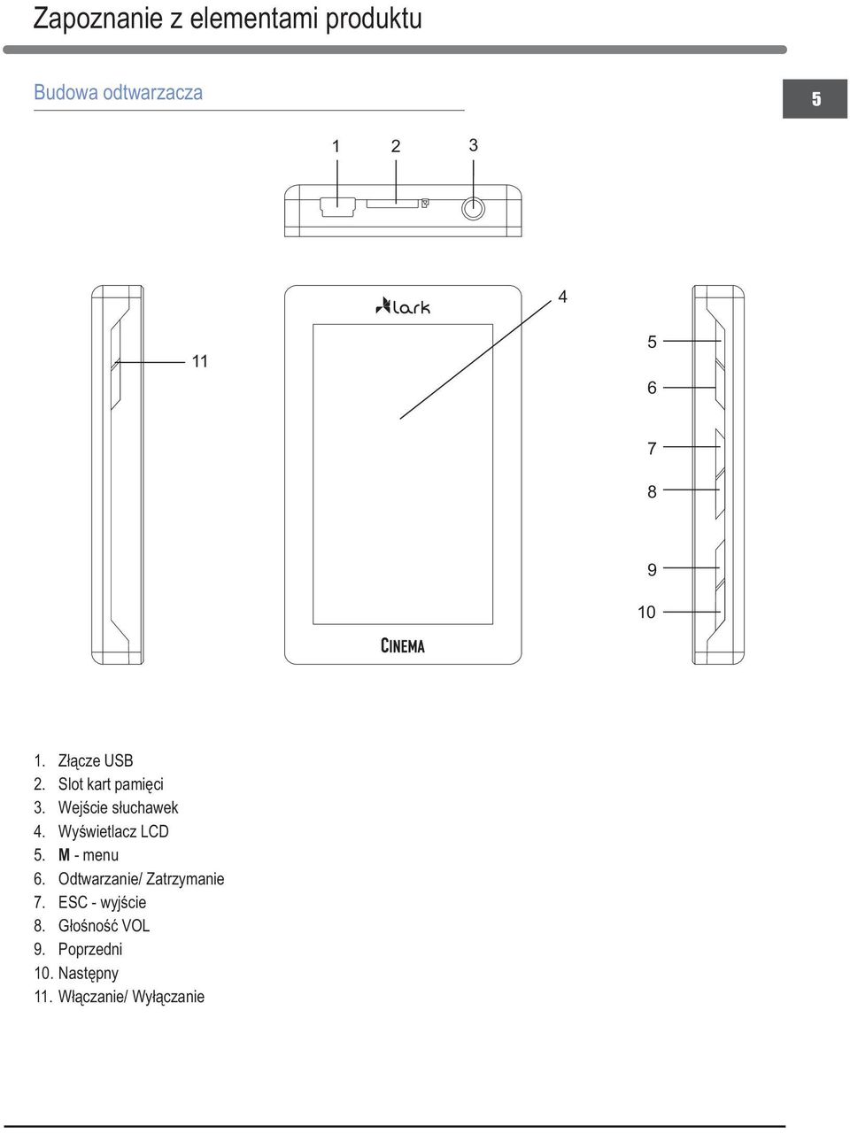 Wyświetlacz LCD 5. M - menu 6. Odtwarzanie/ Zatrzymanie 7.