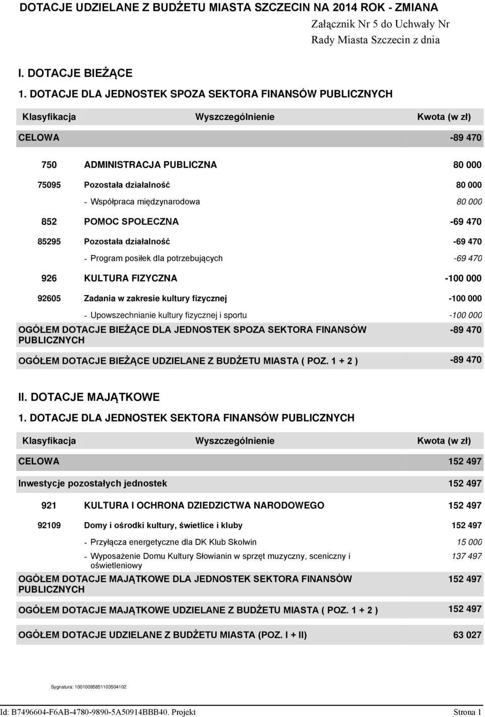 międzynarodowa 80 000 852 POMOC SPOŁECZNA -69 470 85295 Pozostała działalność -69 470 - Program posiłek dla potrzebujących -69 470 926 KULTURA FIZYCZNA -100 000 92605 Zadania w zakresie kultury