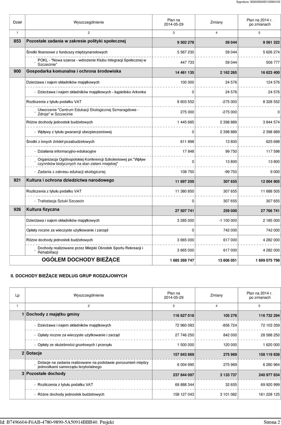 wdrożenie Klubu Integracji Społecznej w Szczecinie" 447 733 59 044 506 777 900 Gospodarka komunalna i ochrona środowiska 14 461 135 2 162 265 16 623 400 Dzierżawa i najem składników majątkowych 100