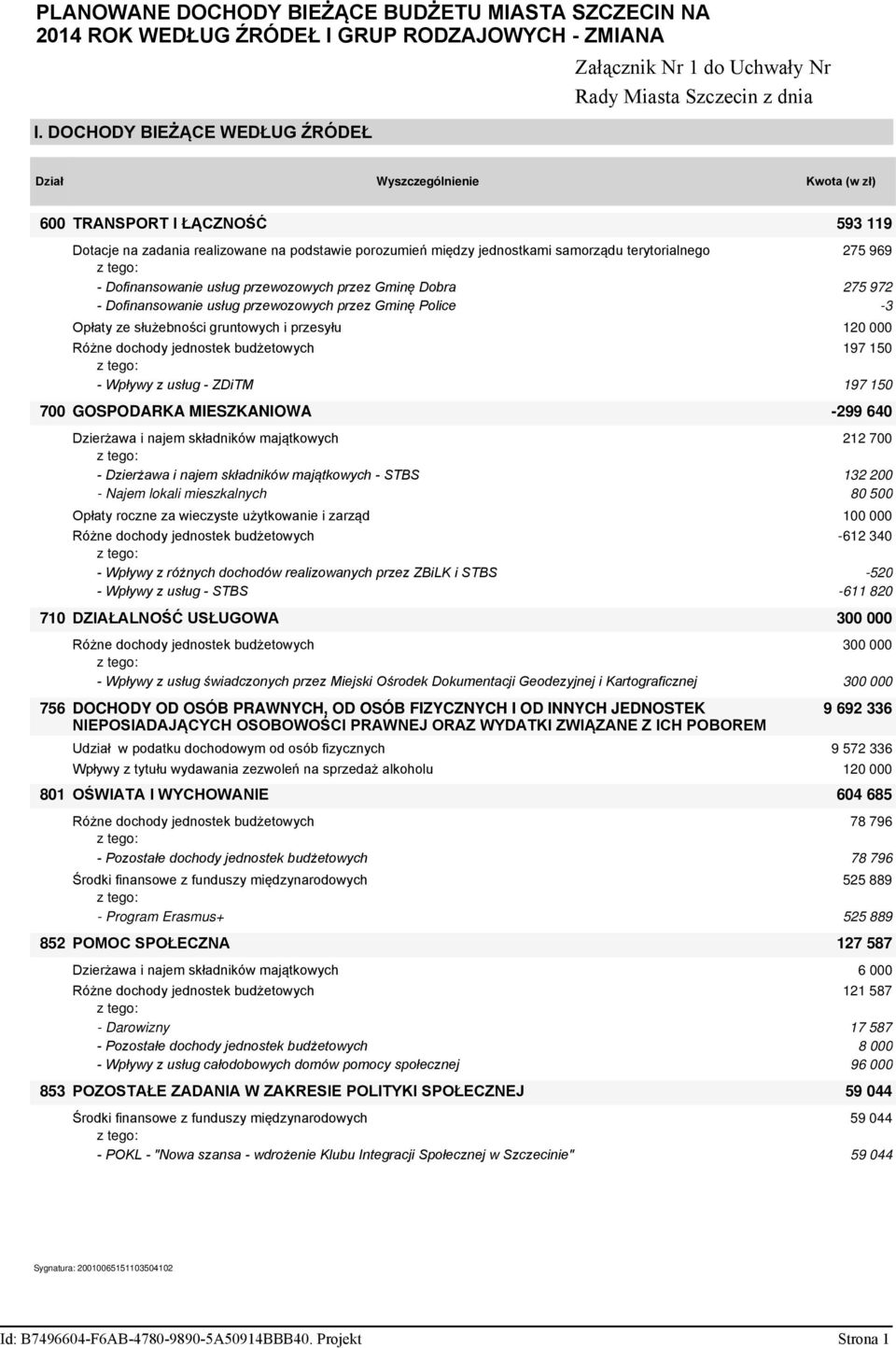 porozumień między jednostkami samorządu terytorialnego 275 969 - Dofinansowanie usług przewozowych przez Gminę Dobra 275 972 - Dofinansowanie usług przewozowych przez Gminę Police -3 Opłaty ze
