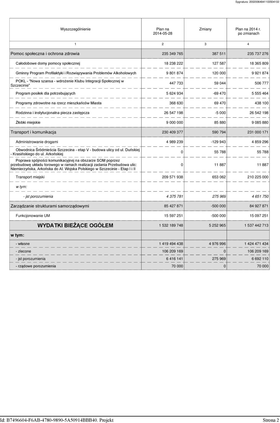 Problemów Alkoholowych 9 801 874 120 000 9 921 874 POKL - "Nowa szansa - wdrożenie Klubu Integracji Społecznej w Szczecinie" 447 733 59 044 506 777 Program posiłek dla potrzebujących 5 624 934-69 470