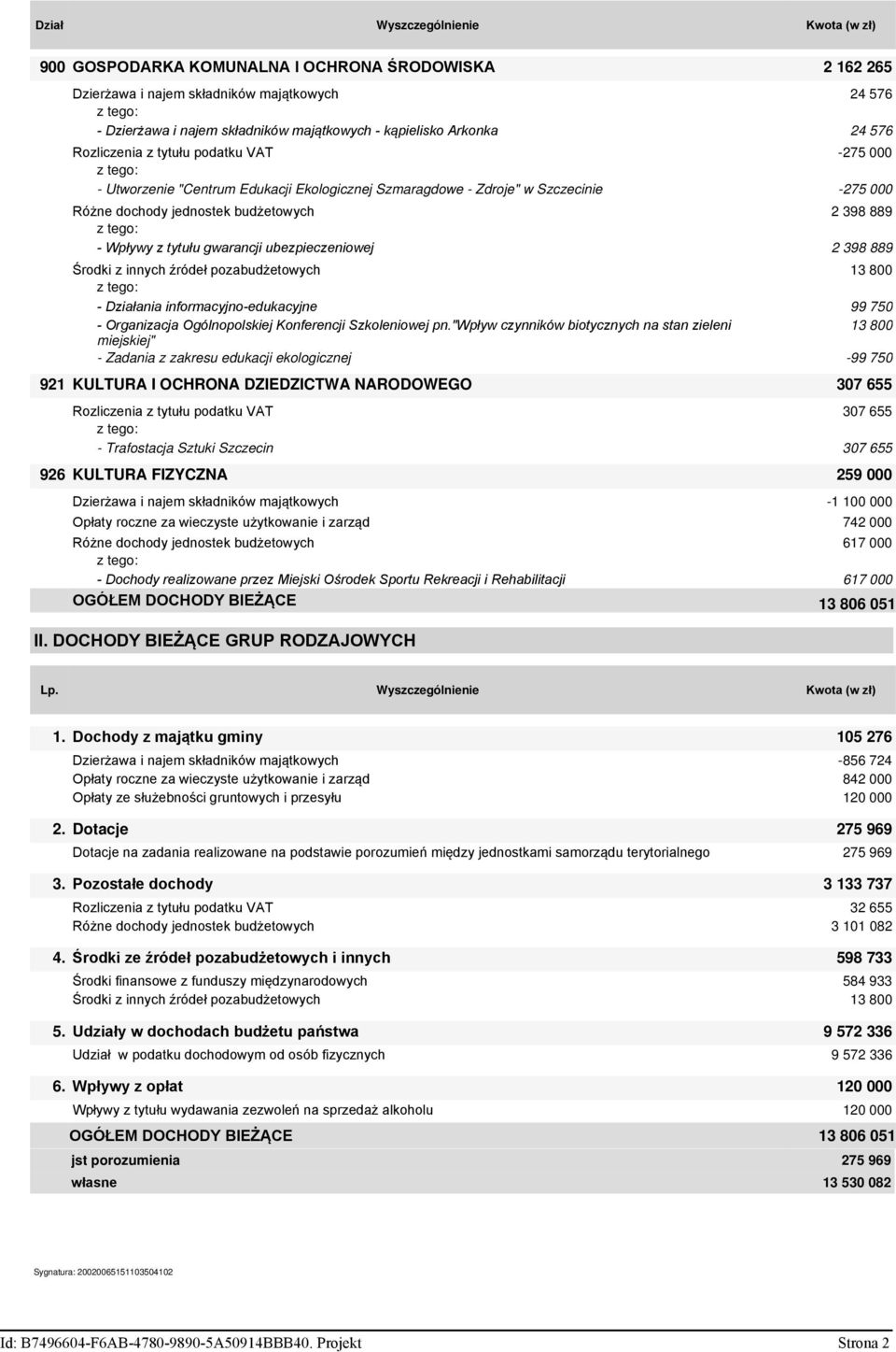 gwarancji ubezpieczeniowej 2 398 889 Środki z innych źródeł poza 13 800 - Działania informacyjno-edukacyjne 99 750 - Organizacja Ogólnopolskiej Konferencji Szkoleniowej pn.