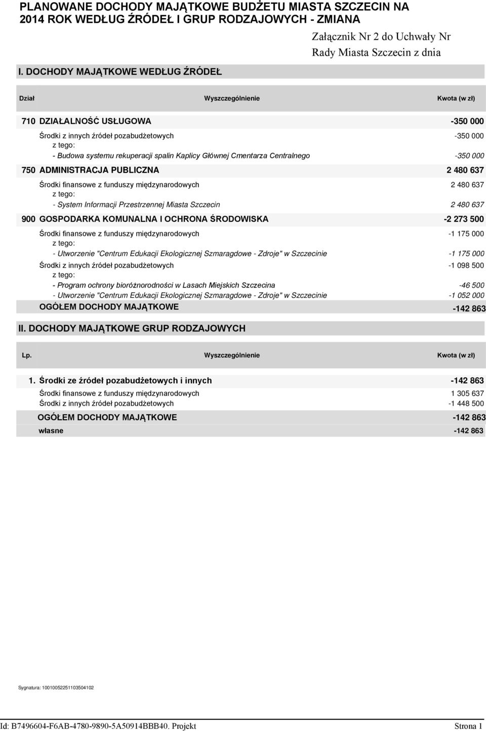 Budowa systemu rekuperacji spalin Kaplicy Głównej Cmentarza Centralnego -350 000 750 ADMINISTRACJA PUBLICZNA 2 480 637 Środki finansowe z funduszy międzynarodowych 2 480 637 - System Informacji