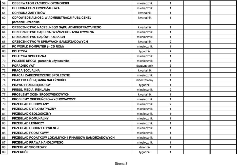 ORZECZNICTWO SĄDU NAJWYśSZEGO - IZBA CYWILNA miesięcznik 1 65. ORZECZNICTWO SĄDÓW POLSKICH miesięcznik 1 66. ORZECZNICTWO W SPRAWACH SAMORZĄDOWYCH kwartalnik 2 67.