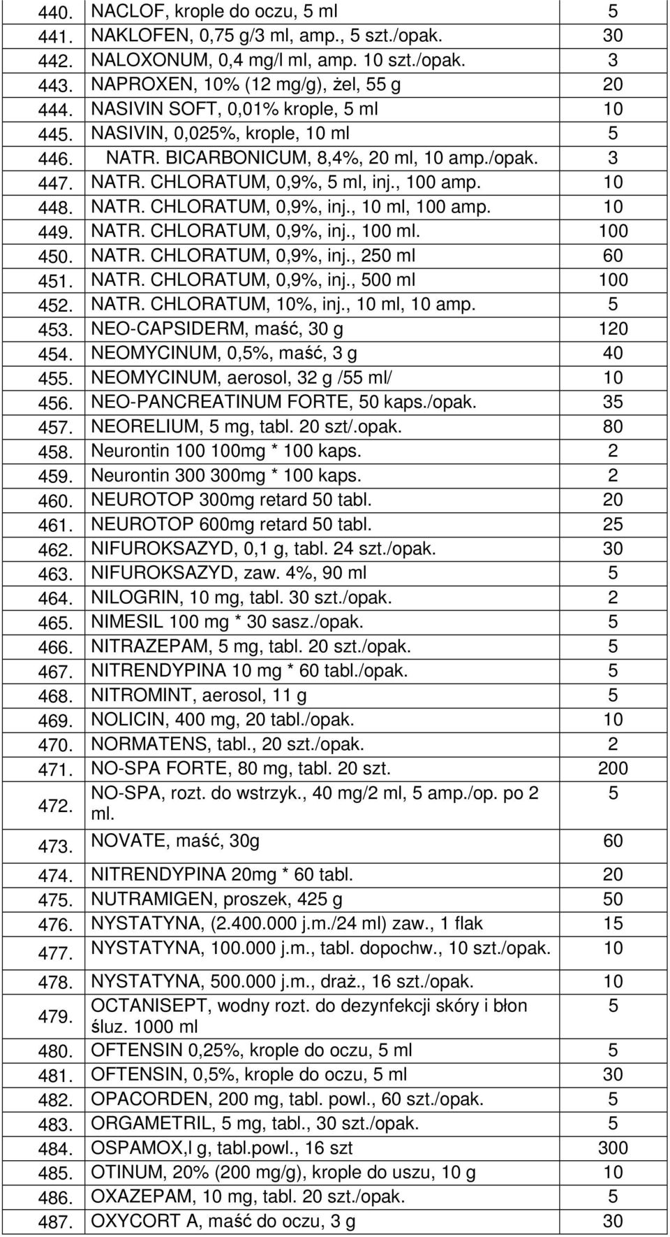 , 10 ml, 100 amp. 10 449. NATR. CHLORATUM, 0,9%, inj., 100 ml. 100 450. NATR. CHLORATUM, 0,9%, inj., 250 ml 60 451. NATR. CHLORATUM, 0,9%, inj., 500 ml 100 452. NATR. CHLORATUM, 10%, inj.