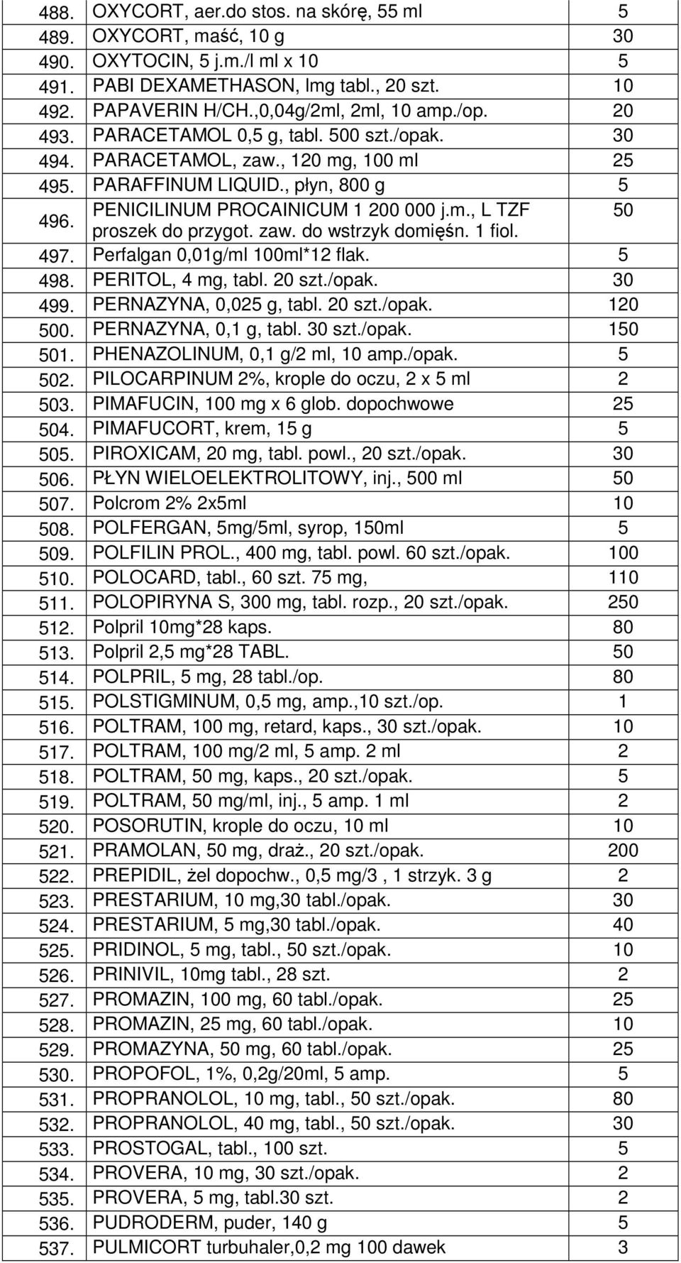 zaw. do wstrzyk domięśn. 1 fiol. 497. Perfalgan 0,01g/ml 100ml*12 flak. 5 498. PERITOL, 4 mg, tabl. 20 30 499. PERNAZYNA, 0,025 g, tabl. 20 120 500. PERNAZYNA, 0,1 g, tabl. 30 150 501.