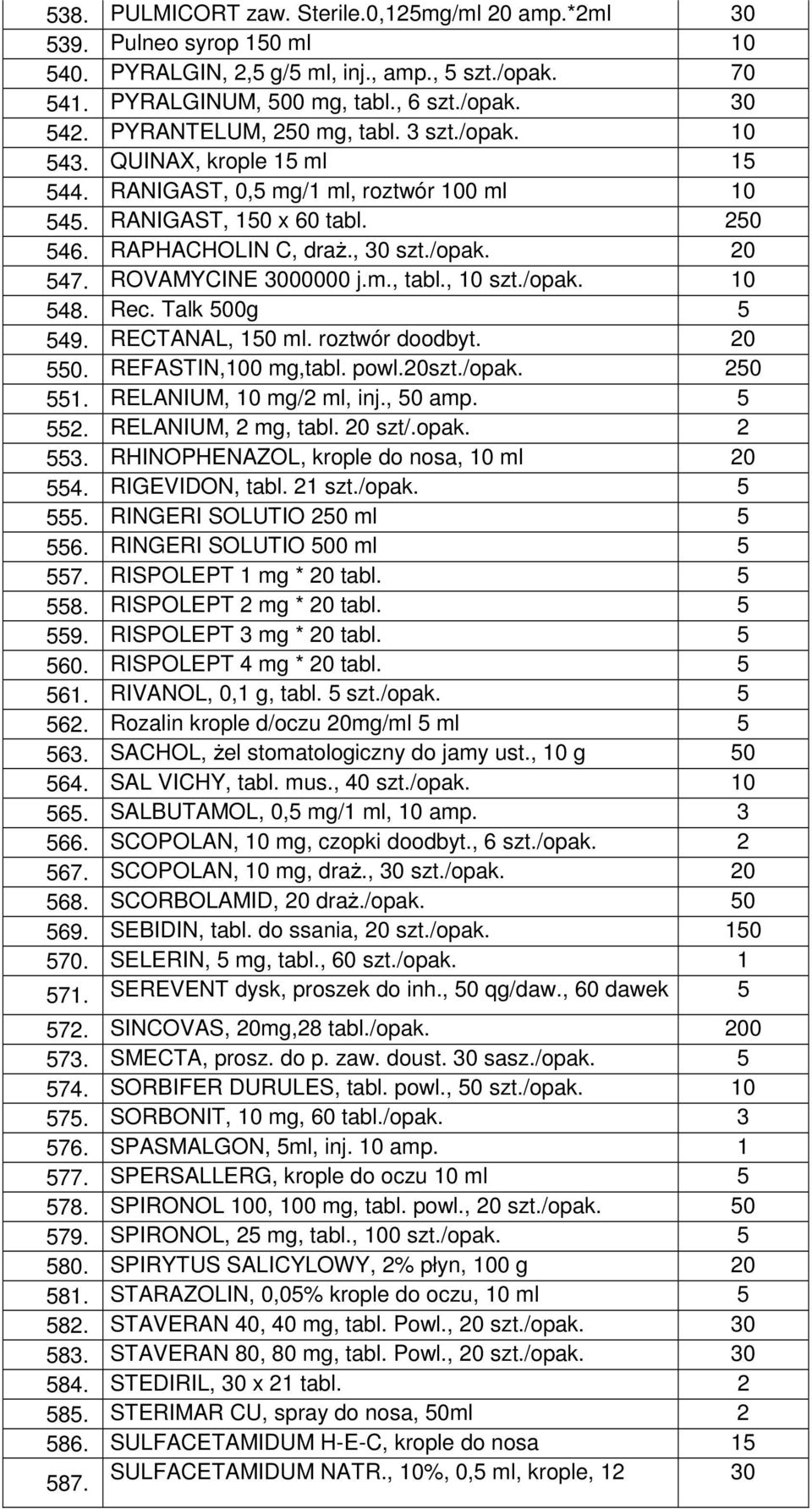 Talk 500g 5 549. RECTANAL, 150 ml. roztwór doodbyt. 20 550. REFASTIN,100 mg,tabl. powl.20 250 551. RELANIUM, 10 mg/2 ml, inj., 50 amp. 5 552. RELANIUM, 2 mg, tabl. 20 szt/.opak. 2 553.