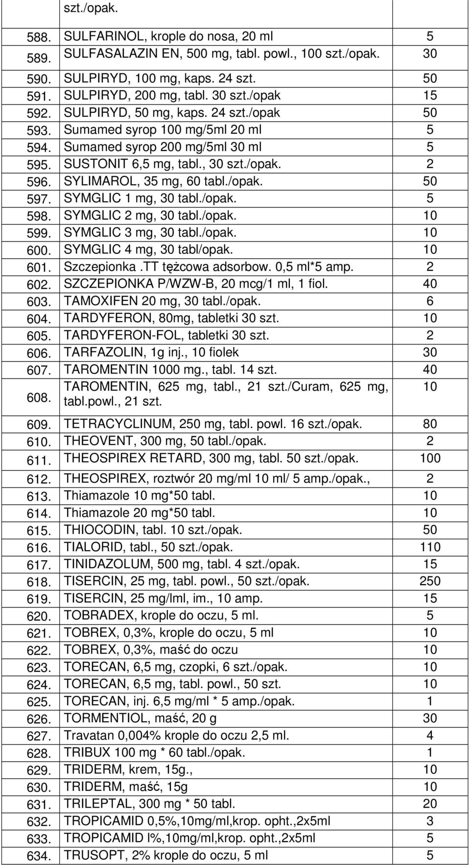 SYMGLIC 1 mg, 30 tabl./opak. 5 598. SYMGLIC 2 mg, 30 tabl./opak. 10 599. SYMGLIC 3 mg, 30 tabl./opak. 10 600. SYMGLIC 4 mg, 30 tabl/opak. 10 601. Szczepionka.TT tężcowa adsorbow. 0,5 ml*5 amp. 2 602.