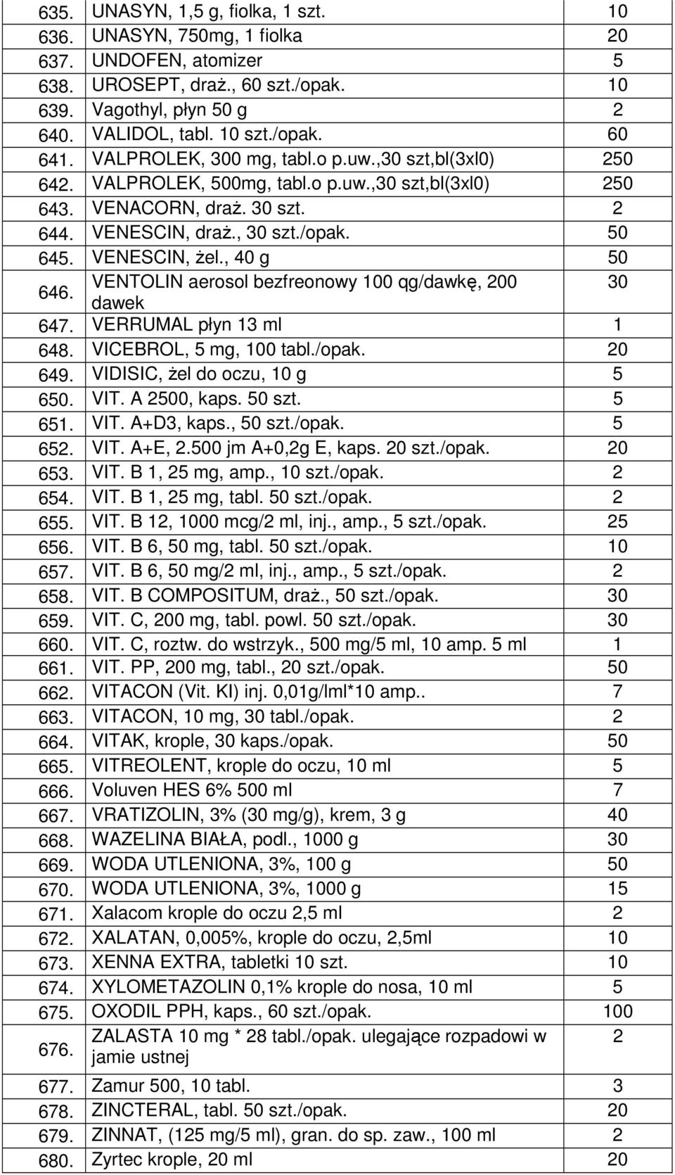 VENTOLIN aerosol bezfreonowy 100 qg/dawkę, 200 30 dawek 647. VERRUMAL płyn 13 ml 1 648. VICEBROL, 5 mg, 100 tabl./opak. 20 649. VIDISIC, żel do oczu, 10 g 5 650. VIT. A 2500, kaps. 50 szt. 5 651. VIT. A+D3, kaps.