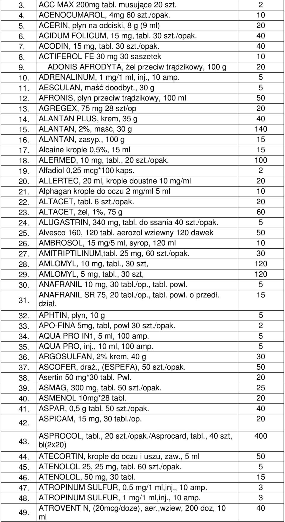 AFRONIS, płyn przeciw trądzikowy, 100 ml 50 13. AGREGEX, 75 mg 28 szt/op 20 14. ALANTAN PLUS, krem, 35 g 40 15. ALANTAN, 2%, maść, 30 g 140 16. ALANTAN, zasyp., 100 g 15 17.