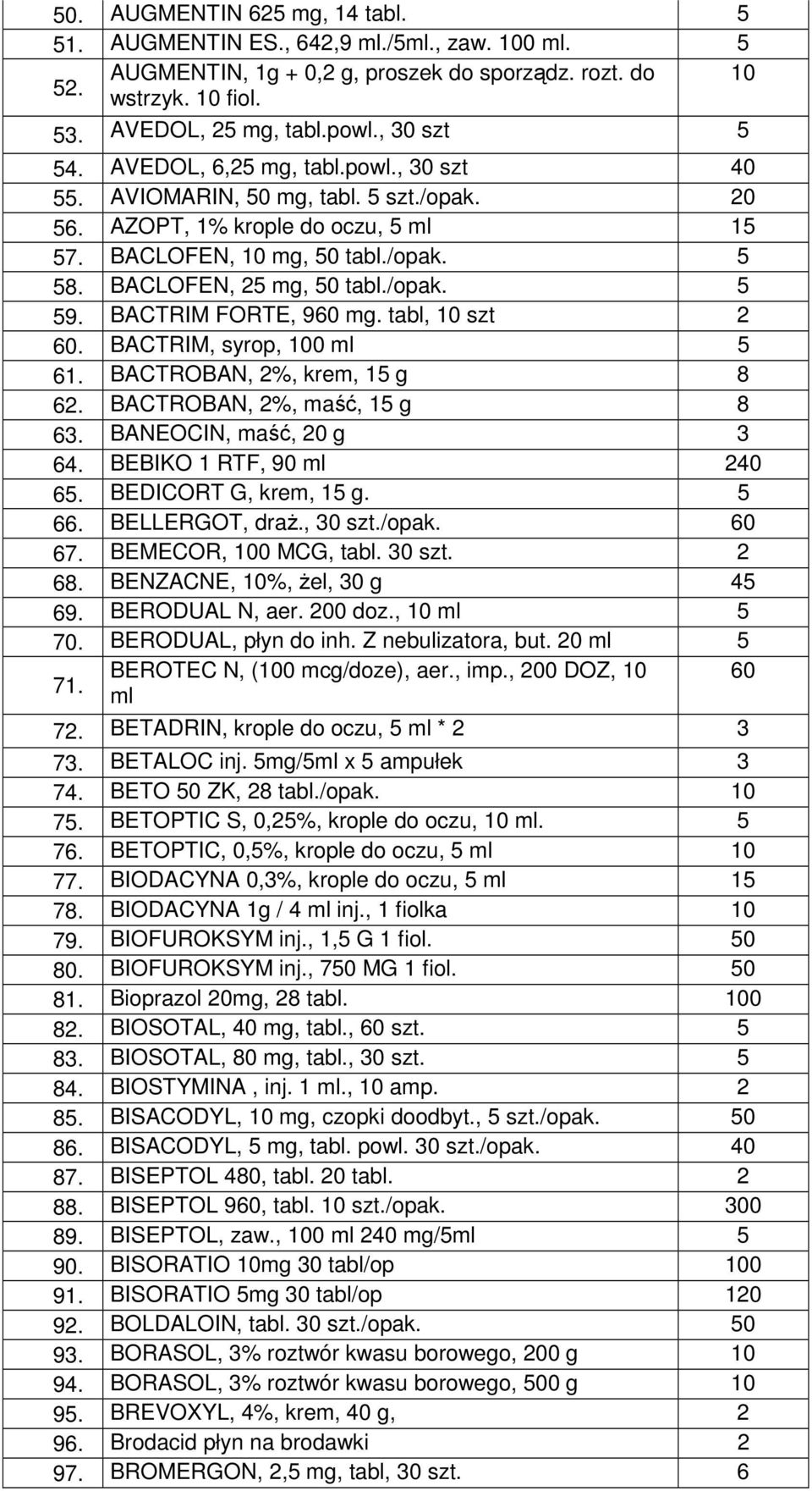 BACTRIM FORTE, 960 mg. tabl, 10 szt 2 60. BACTRIM, syrop, 100 ml 5 61. BACTROBAN, 2%, krem, 15 g 8 62. BACTROBAN, 2%, maść, 15 g 8 63. BANEOCIN, maść, 20 g 3 64. BEBIKO 1 RTF, 90 ml 240 65.