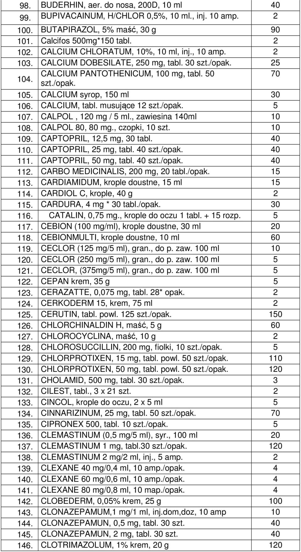 musujące 12 5 107. CALPOL, 120 mg / 5 ml., zawiesina 140ml 10 108. CALPOL 80, 80 mg., czopki, 10 szt. 10 109. CAPTOPRIL, 12,5 mg, 30 tabl. 40 110. CAPTOPRIL, 25 mg, tabl. 40 40 111.