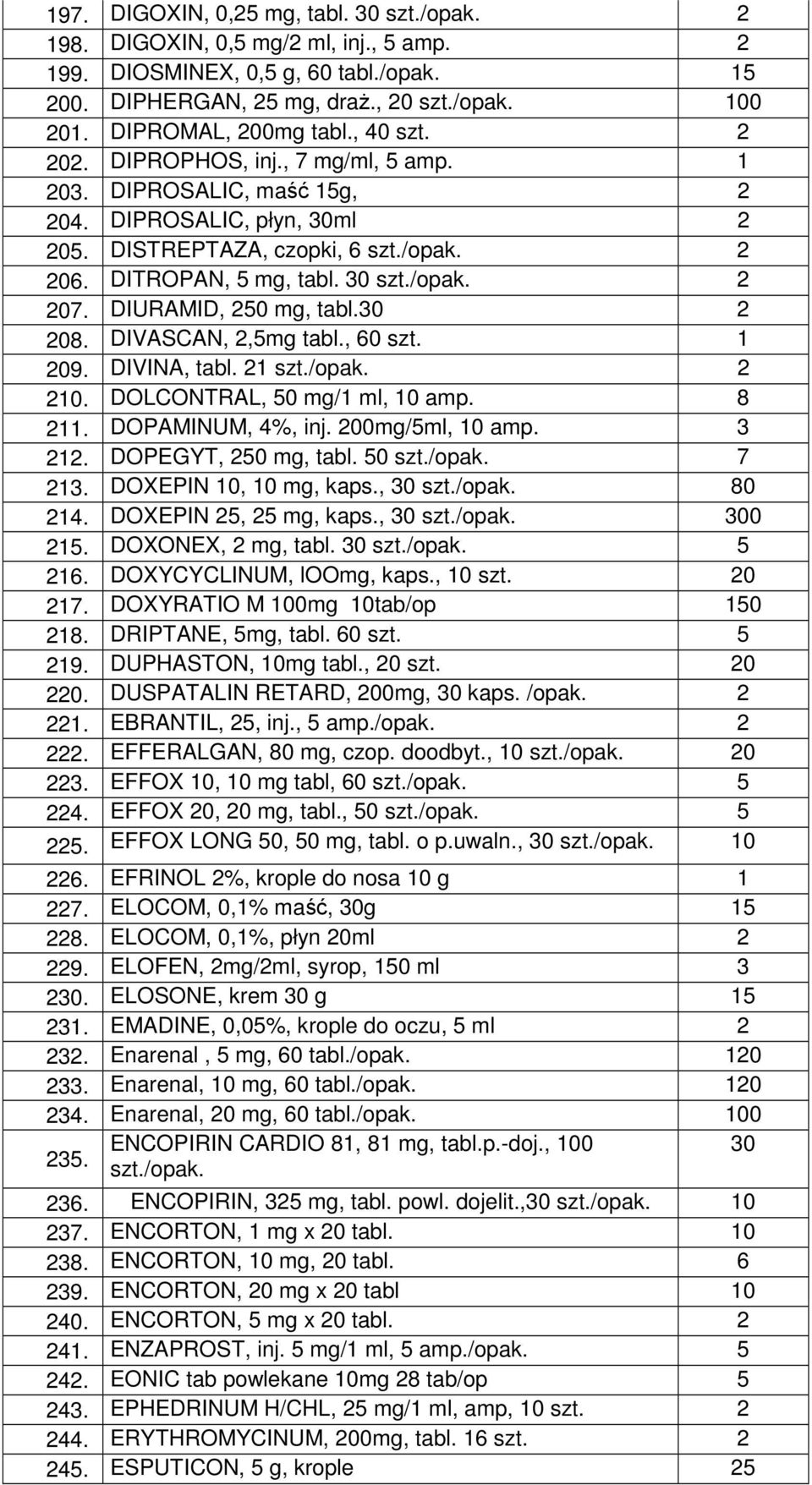 DIVASCAN, 2,5mg tabl., 60 szt. 1 209. DIVINA, tabl. 21 2 210. DOLCONTRAL, 50 mg/1 ml, 10 amp. 8 211. DOPAMINUM, 4%, inj. 200mg/5ml, 10 amp. 3 212. DOPEGYT, 250 mg, tabl. 50 7 213.