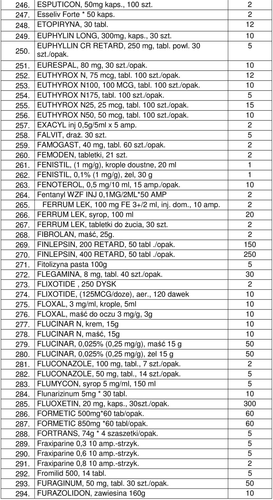 EUTHYROX N50, 50 mcg, tabl. 100 10 257. EXACYL inj 0,5g/5ml x 5 amp. 2 258. FALVIT, draż. 30 szt. 5 259. FAMOGAST, 40 mg, tabl. 60 2 260. FEMODEN, tabletki, 21 szt. 2 261.