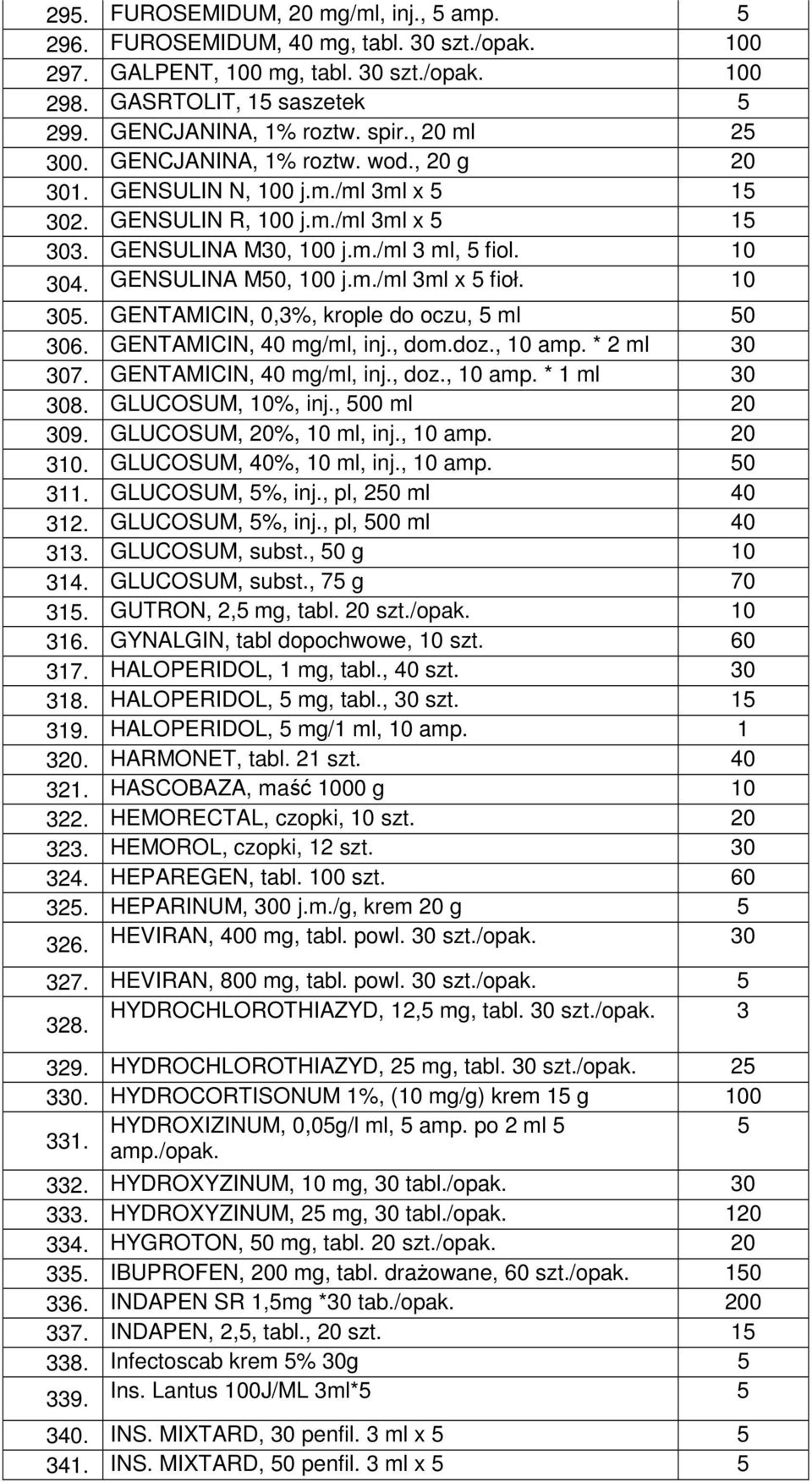 10 305. GENTAMICIN, 0,3%, krople do oczu, 5 ml 50 306. GENTAMICIN, 40 mg/ml, inj., dom.doz., 10 amp. * 2 ml 30 307. GENTAMICIN, 40 mg/ml, inj., doz., 10 amp. * 1 ml 30 308. GLUCOSUM, 10%, inj.