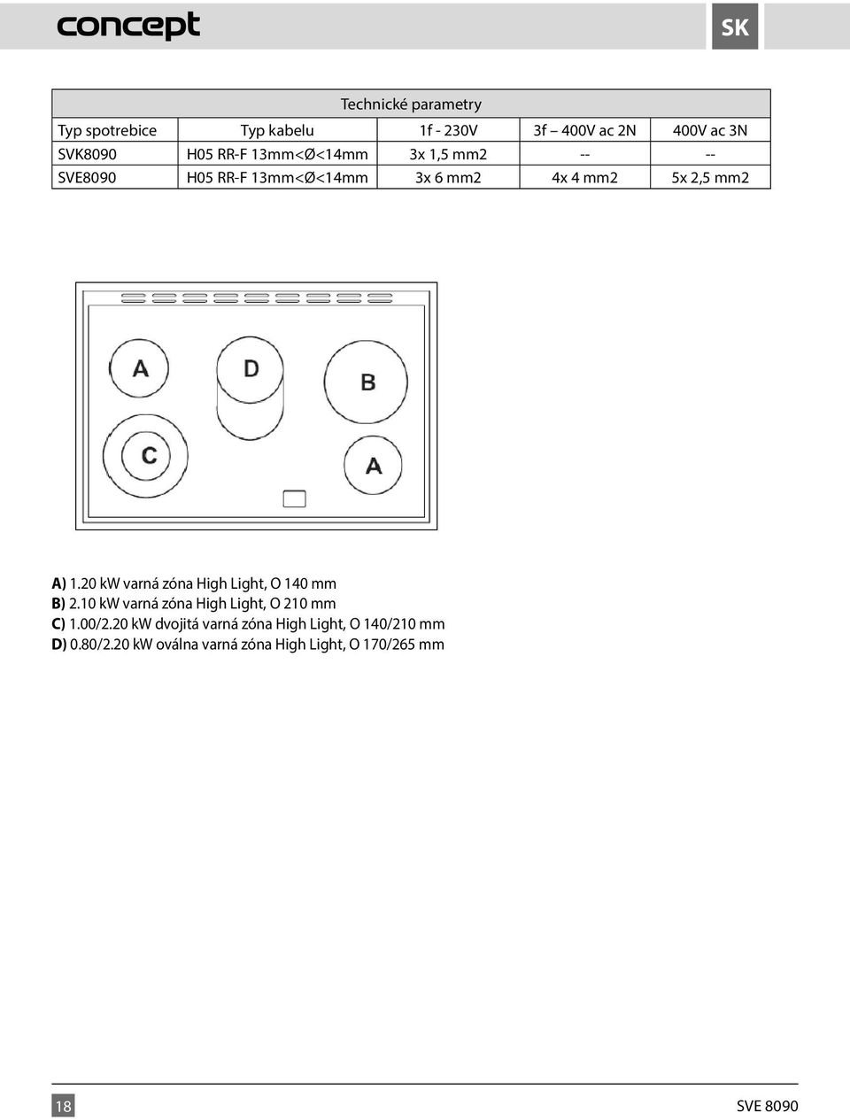 20 kw varná zóna High Light, O 140 mm B) 2.10 kw varná zóna High Light, O 210 mm C) 1.00/2.