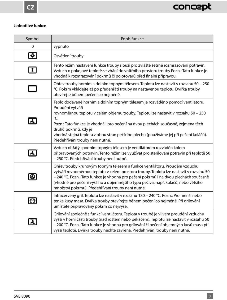 Teplotu lze nastavit v rozsahu 50 250 C. Pokrm vkládejte až po předehřátí trouby na nastavenou teplotu. Dvířka trouby otevírejte během pečení co nejméně.