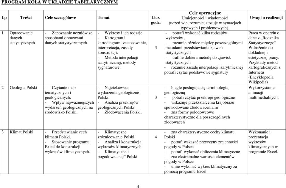 - Kartogram i kartodiagram- zastosowanie, interpretacja, zasady konstrukcji. - Metoda interpolacji izarytmicznej, metody sygnaturowe. - Najciekawsze wydarzenia geologiczne Polski.