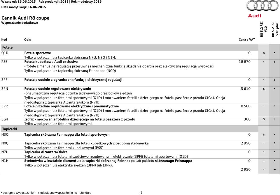 (N0Q) 0 s 18 870 s 3PF Fotele przednie z ograniczoną funkcją elektrycznej regulacji 0 s 3PN 3PR 3G4 Tapicerki Fotele przednie regulowane elektrycznie -pneumatyczna regulacja odcinka lędźwiowego oraz