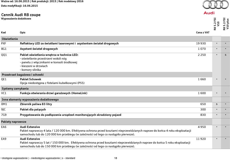 niedostępna z fotelami kubełkowymi (PS5) 2 250 s 1 660 Systemy zamykania VC1 Funkcja otwierania drzwi garażowych (HomeLink) 1 600 Inne elementy wyposażenia dodatkowego 0M1 Zbiornik paliwa 83 litry