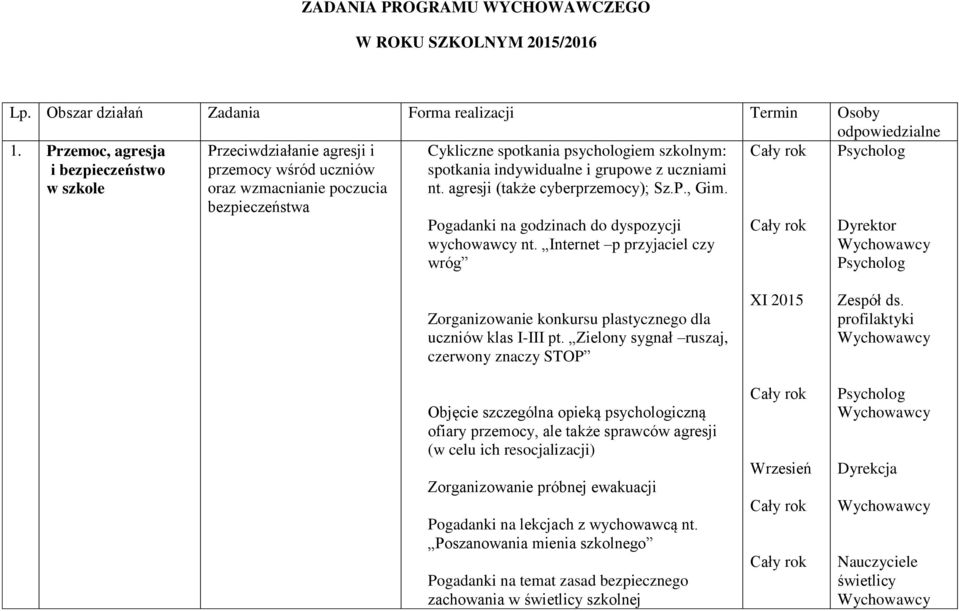 Przeciwdziałanie agresji i przemocy wśród uczniów oraz wzmacnianie poczucia bezpieczeństwa Pogadanki na godzinach do dyspozycji nt.