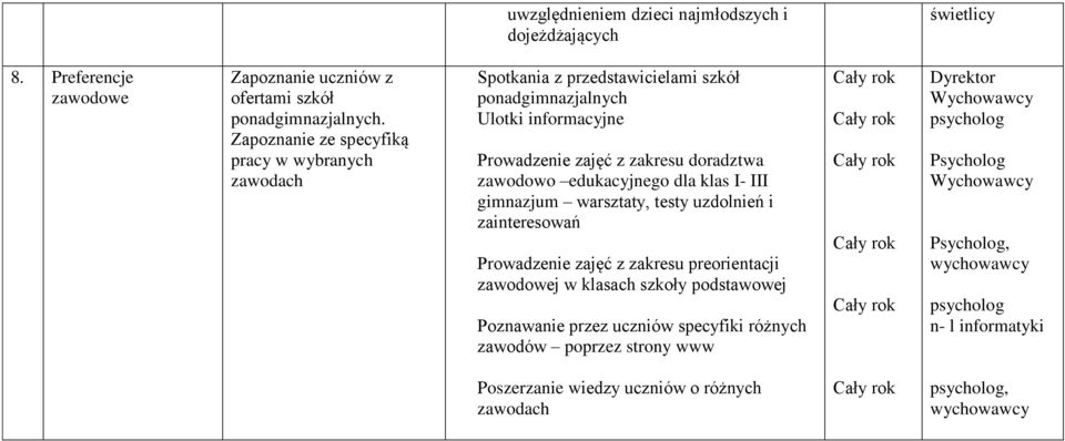 doradztwa zawodowo edukacyjnego dla klas I- III gimnazjum warsztaty, testy uzdolnień i zainteresowań Prowadzenie zajęć z zakresu preorientacji zawodowej w