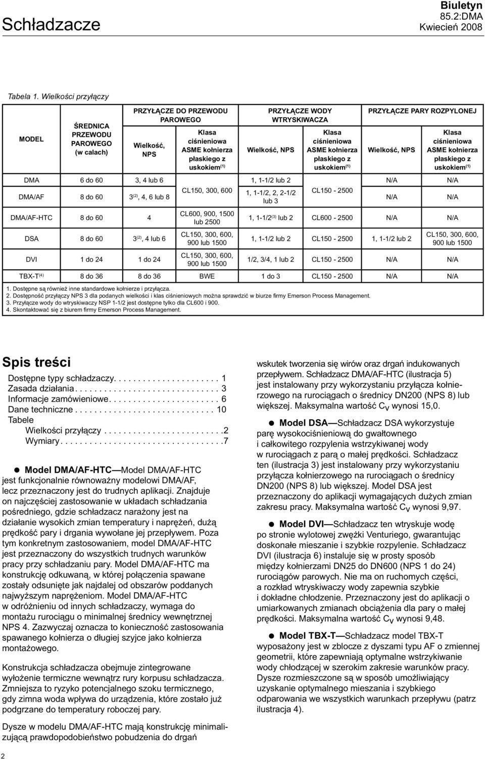 DVI 1 do 24 1 do 24 Klasa ciśnieniowa ASME kołnierza płaskiego z uskokiem (1) CL150, 00, 600 CL600, 900, 1500 lub 2500 CL150, 00, 600, 900 lub 1500 CL150, 00, 600, 900 lub 1500 PRZYŁĄCZE WODY