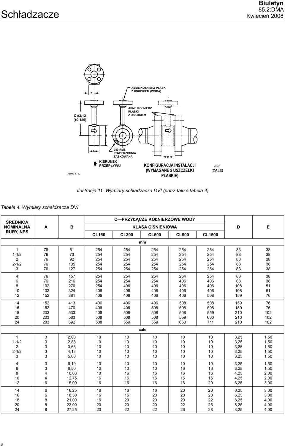 Wymiary schładzacza DVI (patrz także tabela 4) Tabela 4.