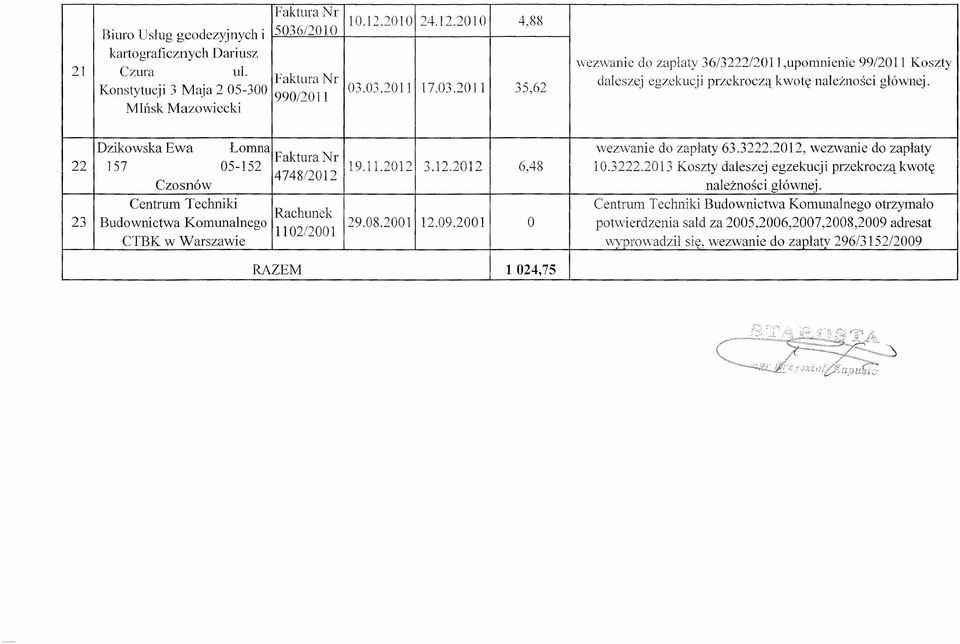 03.2011 17.03.2011 35,62 990/2011 Mhlsk Mazowiecki wezwanie do zapłaty 36/3222/2011,upomnienie 99/2011 Koszty daleszcj egzekucji przekroczą kwotę należności głównej.