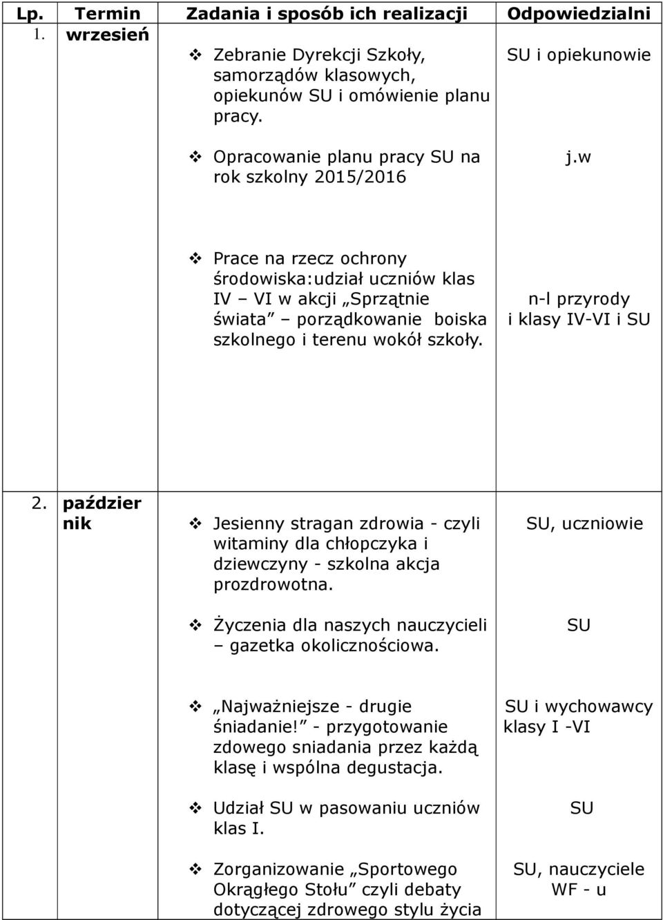 w Prace na rzecz ochrony środowiska:udział uczniów klas IV VI w akcji Sprzątnie świata porządkowanie boiska szkolnego i terenu wokół szkoły. n-l i klasy IV-VI i 2.