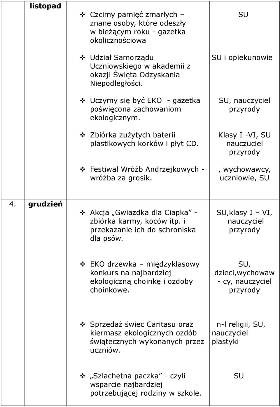 i opiekunowie, nauczyciel Klasy I -VI, nauczuciel, wychowawcy, uczniowie, 4. grudzień Akcja Gwiazdka dla Ciapka - zbiórka karmy, koców itp. i przekazanie ich do schroniska dla psów.