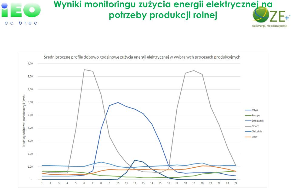 elektrycznej na